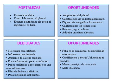 Ejemplo De Foda De Una Escuela Kulturaupice