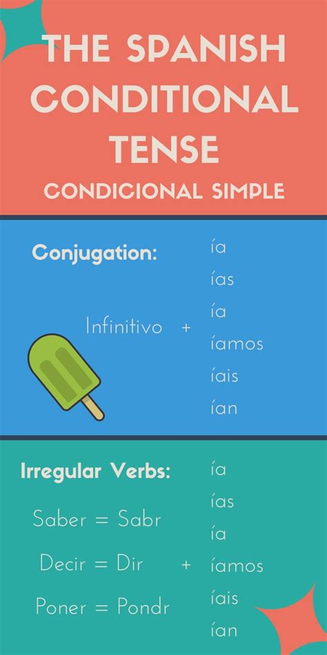 Conditional Verbs Spanish Class Activities