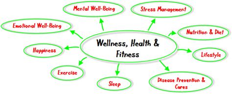 Be Happy The Importance Of Health Fitness And Wellness