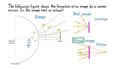 Question Video Distinguishing Between Real And Virtual Images Nagwa
