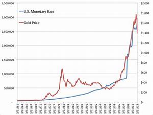 The Worst Gold Chart Of All Time Business Insider