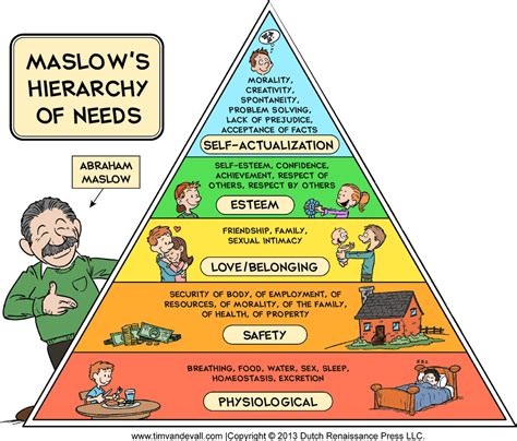 Maslows Hierarchy Of Needs Cartoon
