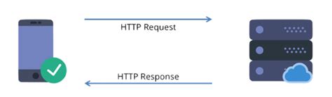 Fetching Data From A Server Easeout