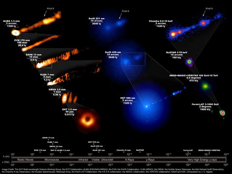 Video Multi Wavelength Observations Reveal Impact Of Black Hole On M87