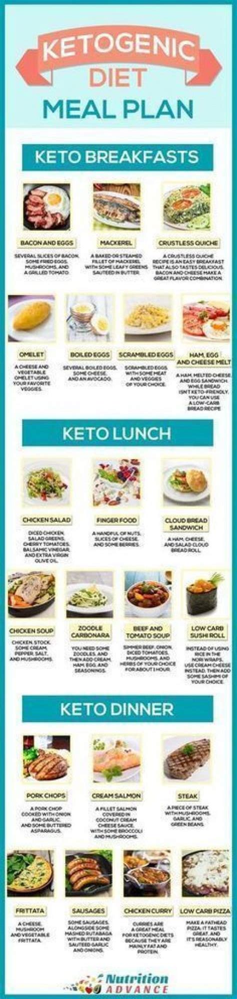 Ketogenic Diet Meal Plan For 7 Days This Infographic Shows Some Ideas