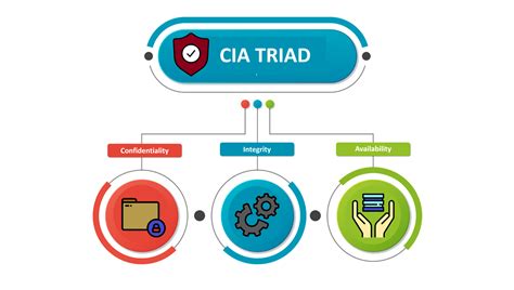 What Is Cybersecurity Introduction To Cybersecurity Edureka