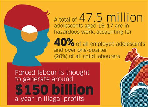 Celebrating World Day against Child Labour