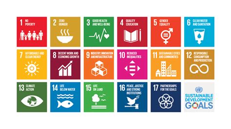 United Nations Sustainable Development Goals To Transform Our World