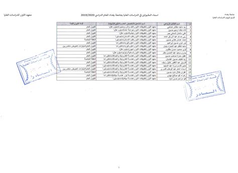 وكالة الجامعة للدراسات العليا والبحث العلمي. اعلان نتائج القبول للطلبة المتقدمين للدراسات العليا في ...