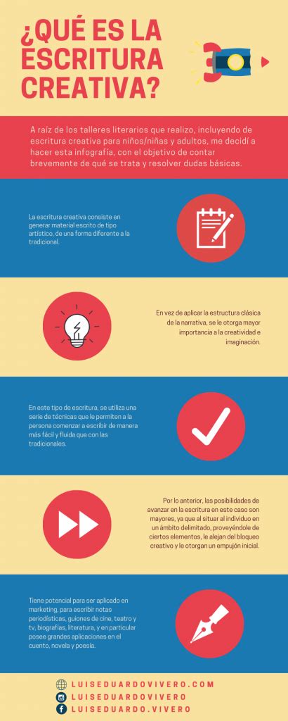Infografía ¿qué Es La Escritura Creativa Escritor Luis Eduardo Vivero