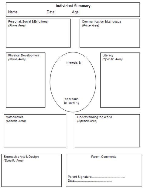Activities And Sheets On Planning And Tracking And Observing Children