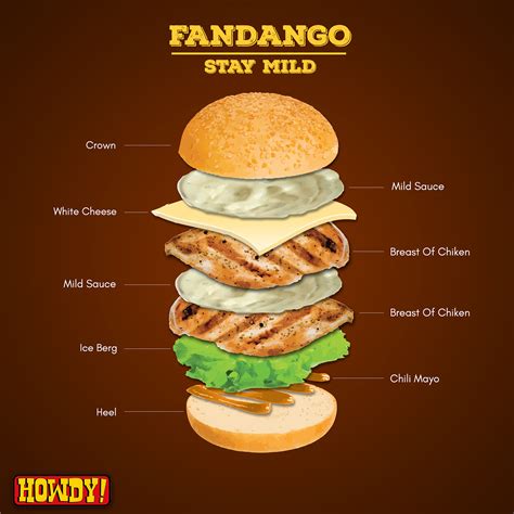 Howdy Burger Anatomy On Behance