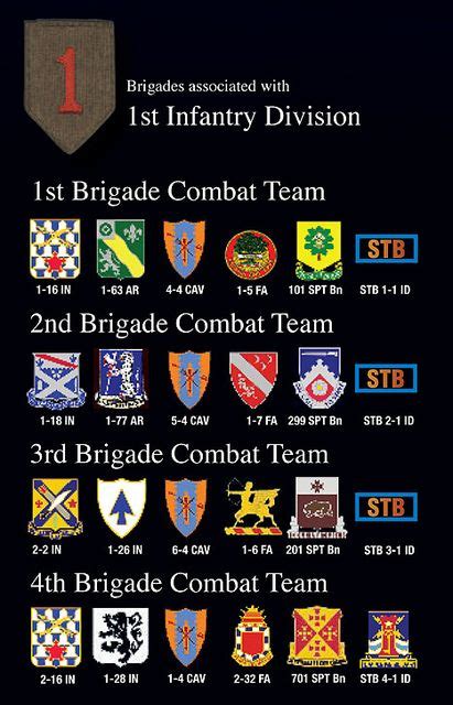 Steam Community Guide Brigade Combat Teams For Arma Iii