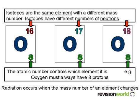 Atoms are composed of a cloud of electrons surrounding a dense nucleus that is 100,000 times smaller and comprised of isotopes are atoms of the same element that have the same number of protons (i.e., atomic number, z) but a different number of neutrons. Background Radiation / Isotopes | gcse-revision, physics ...