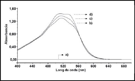 Espectros de absorción de a solución blanco agua etanol NH 4