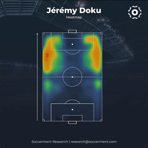 Doku began playing football at a young age in antwerp for kvc olympic deurne and. Wonderkids: Jérémy Doku | Soccerment Research