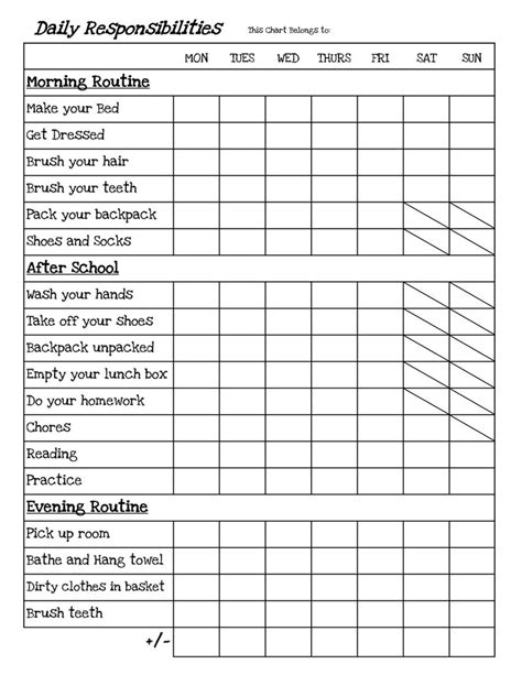 Daily Behavior Chart Printable Sheet 001 Coloring Sheets