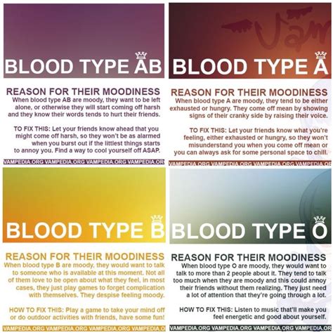 Japanese Blood Type Personality Chart Blood Type Info
