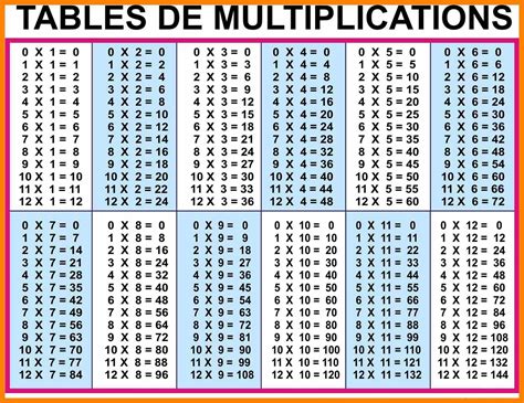 Each multiplication table in the 20 to 30 times tables contain 20 rows with a respective multiplication operation will be very useful for grade school. 8 Photos Multiplication Table Pdf 1 20 And Review - Alqu Blog