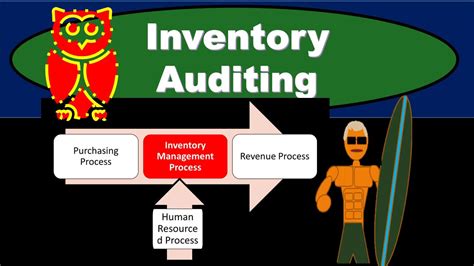 Inventory Auditing Youtube