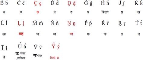 Pan Indian Orthographic Alphabet