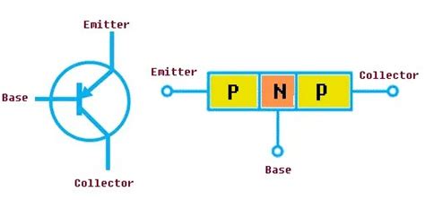 Pnp Transistor Working Principle Characteristics And Applications
