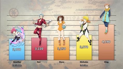 Discover 67 Anime Power Level Scale Best Nhadathoanghavn