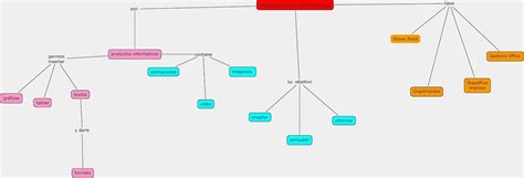 Portafolio Para Tics Mapas Conceptuales En Cmaptools Sexiz Pix