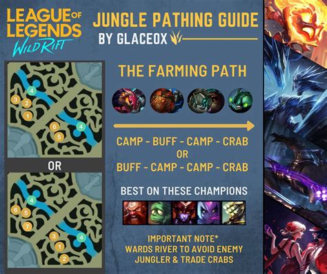 All Jungle Path Guid League Of Legends Wild Riftugc Taptap League