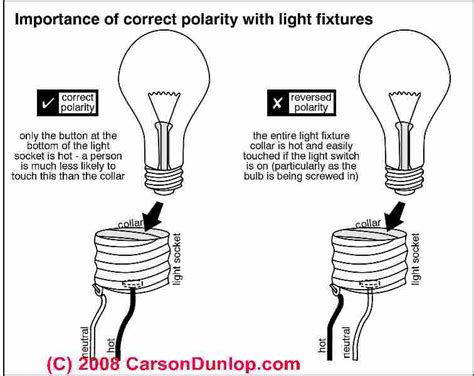 What Parts Of A Socket And Bulb Are Conductors And Which Are Insulators