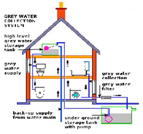 Water supply system• a system in plumbing which provides and distributes water to the different parts of the building or structure, for purposes such as drinking, cleaning, washing, culinary use, etc.; Water Supply: Water Supply System In Building