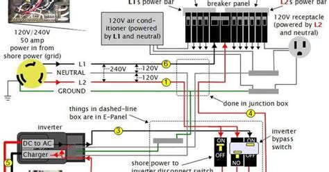 Installing an electrical subpanel better homes gardens. rv dc volt circuit breaker wiring diagram | ... power system on an RV (Recreational Vehicle) or ...