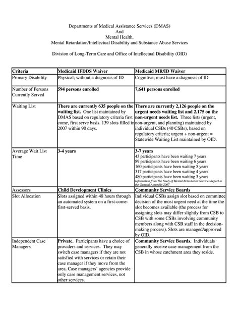 Fillable Online Departments Of Medical Assistance Services Dmas And