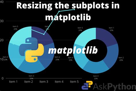 Python How To Rescale A Plot In A Subplot With Matplotlib Stack My My XXX Hot Girl