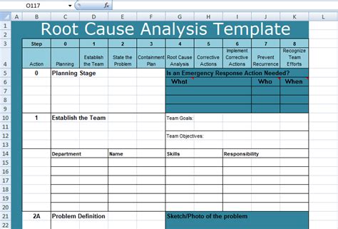 root  analysis template template business