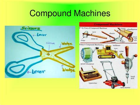 Ppt Simple And Compound Machines Powerpoint Presentation Free