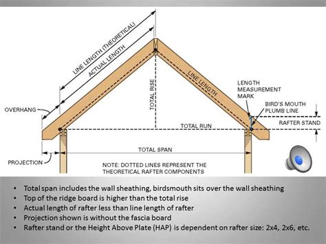 Roof Framing Calculations Youtube