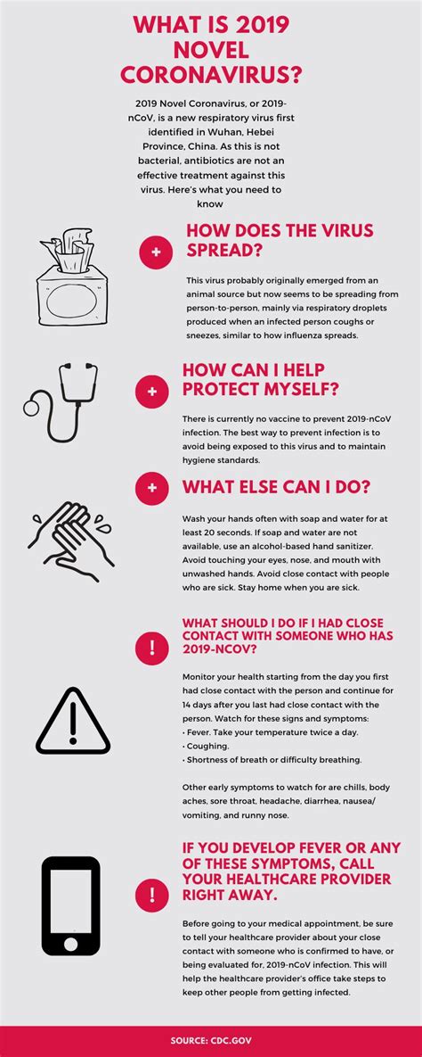 Coronavirus symptoms and how to recognize them: I put together a (non-alarmist) cheat sheet about ...