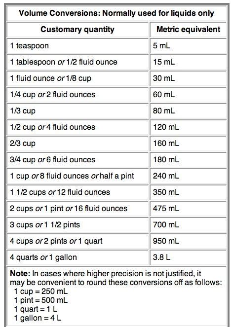 Measuring Dry Weight Drone Fest