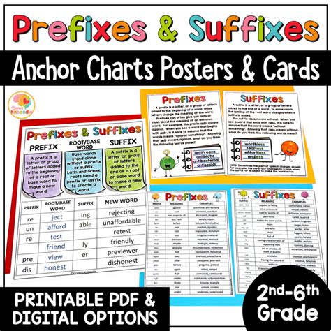 Prefixes And Suffixes Anchor Charts Posters And Reference Sheets