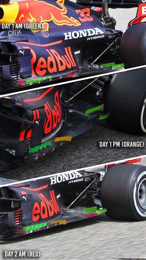 Red Bulls Trio Of F1 Testing Floors Explained The Race