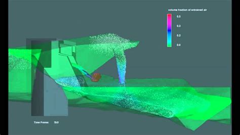 Modeling Dam Discharge During A High Flood Event Flow 3d Hydro Youtube