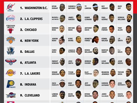 Copyright © 2021 nba media ventures, llc. What The NBA Would Look Like If Every Player Played For ...
