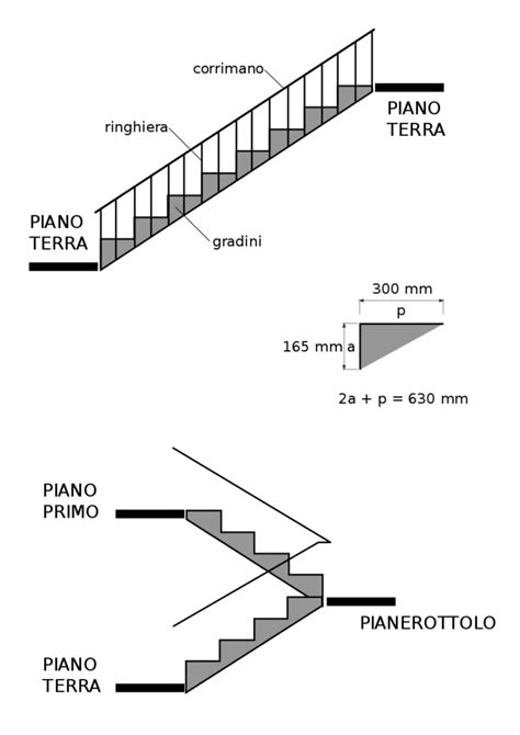 Scale Per Interni Il Tocco In Più Per Una Perfetta Abitazione