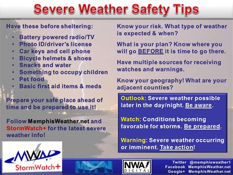 Mwn Blog Severe Weather Awareness 2018 Severe Thunderstorms