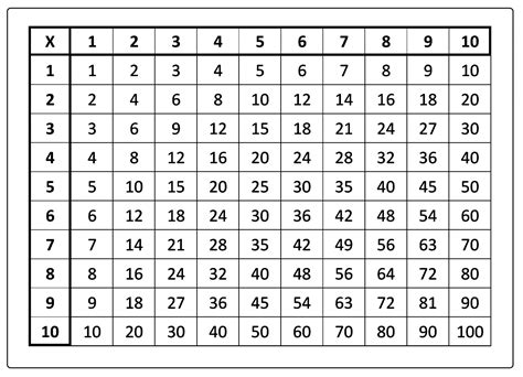 Tabuada Completa Para Imprimir De Multiplica O