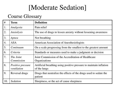 Ppt Moderate Sedation Analgesia Conscious Sedation Powerpoint Presentation Id 161699