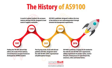The History Of As9100 Simpleque