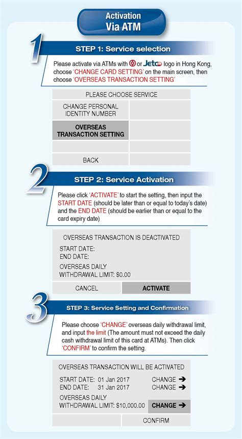 $500 per card, per day for the hsbc debit mastercard and hsbc advance debit mastercard; Forex Card Daily Withdrawal Limit - Forex Scalping ...