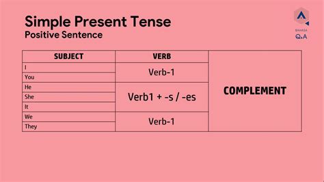 Contoh Kalimat Simple Present Tense Verb 1 Pulp